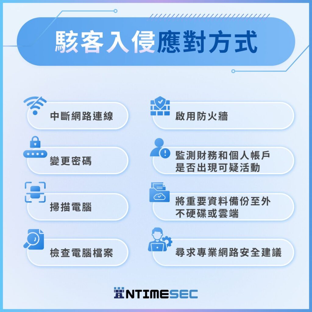 若是電腦被駭客入侵，建議趕快採取以下步驟，避免造成更大損失。