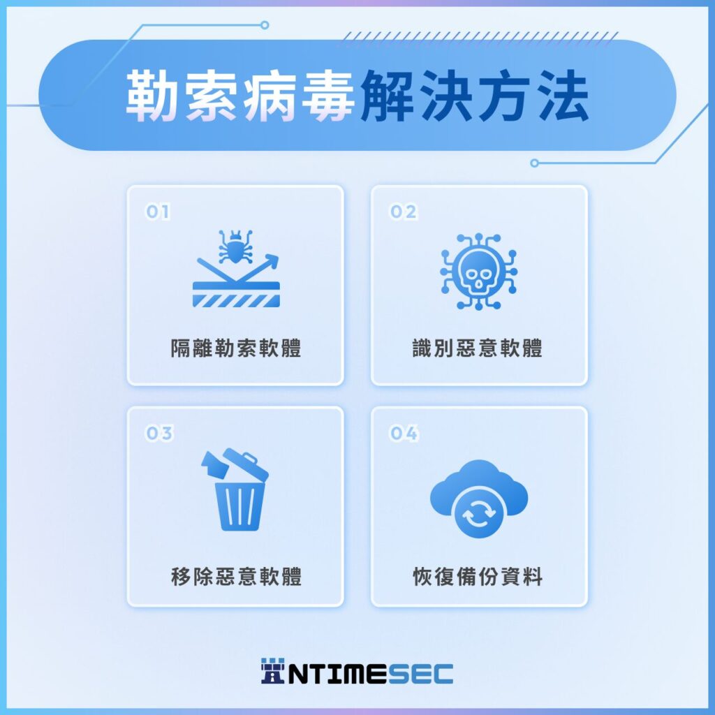 如何預防勒索軟體？14招教你預防勒索病毒軟體，有效保護資安！ – 集時安全InTimeSec