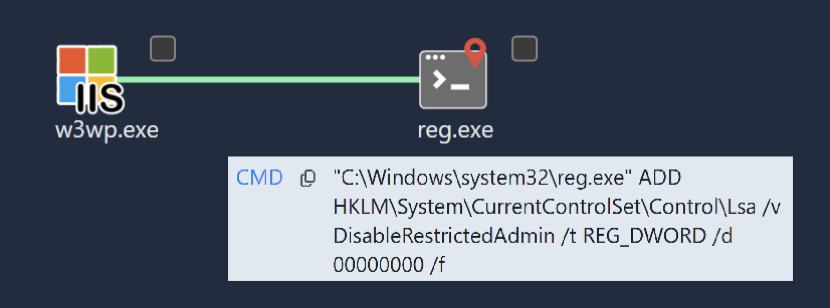 修改Lsa機碼紀錄